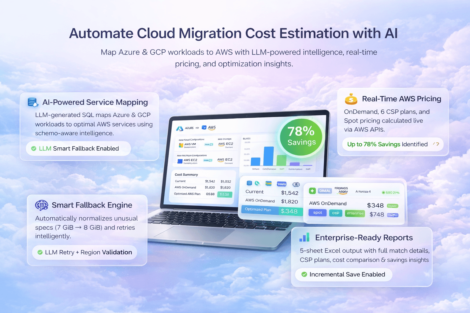 Cloud Migration Dashboard